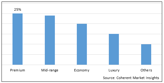 Japan Fashion Ecommerce Market - IMG1