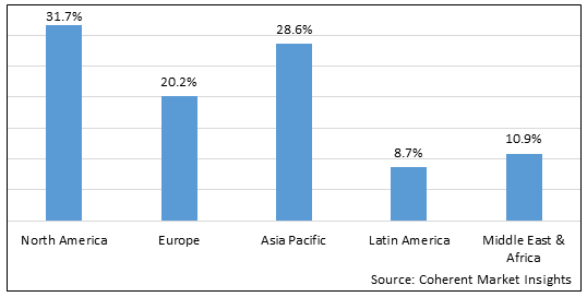 Payment Processing Solutions Market - IMG1