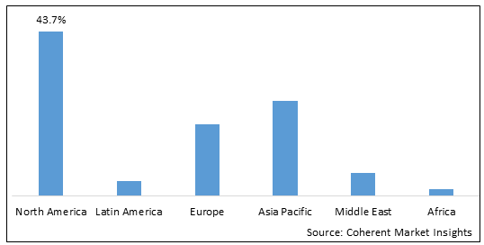 Global Pharma 4.0 Market - IMG1