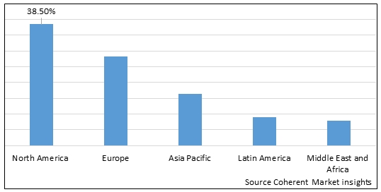 Open Source CRM Software Market - IMG1