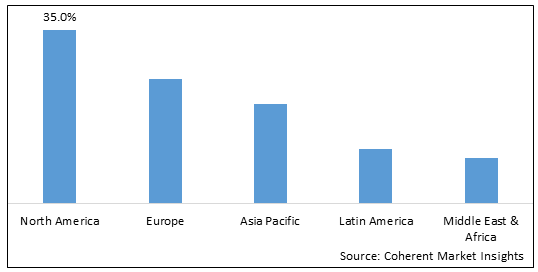 Building Energy Simulation Software Market - IMG1