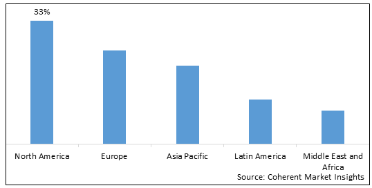 DevOps Automation Tools Market - IMG1