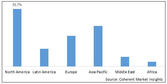 Global Allan-Herndon-Dudley Syndrome Treatment Market - IMG1