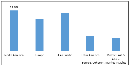 Dry Room Dehumidifier Market - IMG1