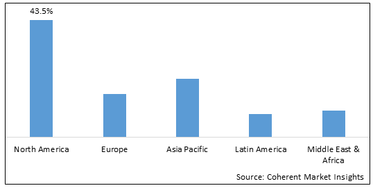 Independent Software Vendors Market - IMG1