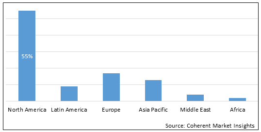 Global Single-cell Omics Market - IMG1