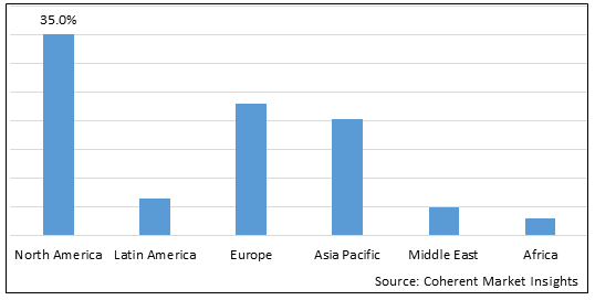 High Potency Active Pharmaceutical Ingredients Market - IMG1