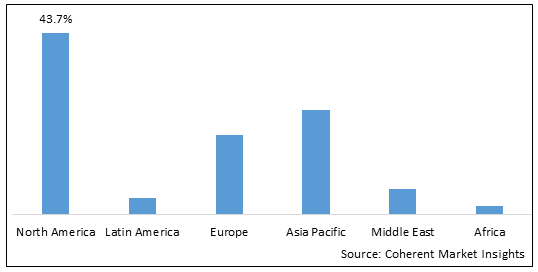 Temporary Healthcare Staffing Market - IMG1