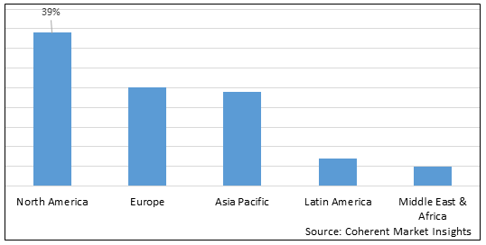 Network Diode Market - IMG1