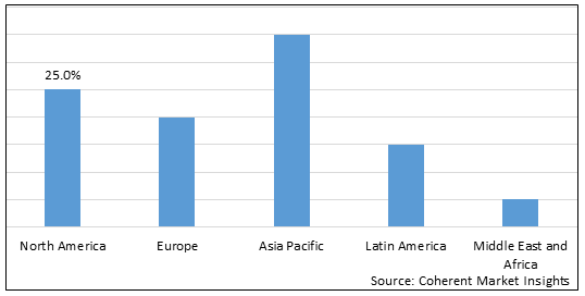 Flow Computers Market - IMG1