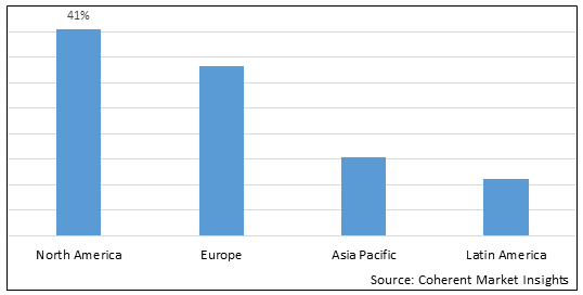 Virtual Desktop Infrastructure Market - IMG1