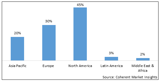 Sports Hospitality Market - IMG1