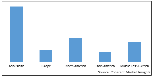 Ammonium Nitrate Market - IMG1