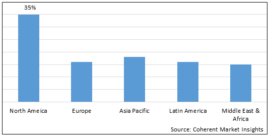 Digital Fabrication Market - IMG1