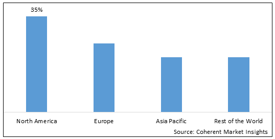 Fiber Optic Plates Market - IMG1