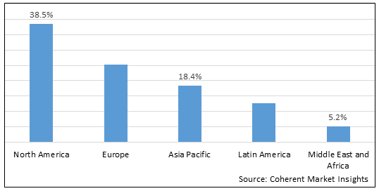 Live Package Tracking Market - IMG1