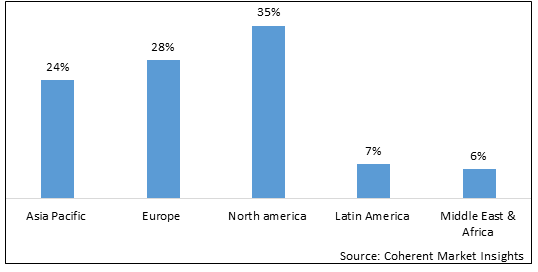 Industrial Energy Efficiency Market - IMG1