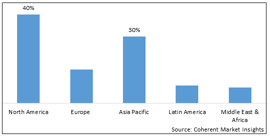 Pharmaceutical Fine Chemicals Market - IMG1