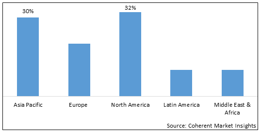 Plastic Eating Bacteria Market - IMG1