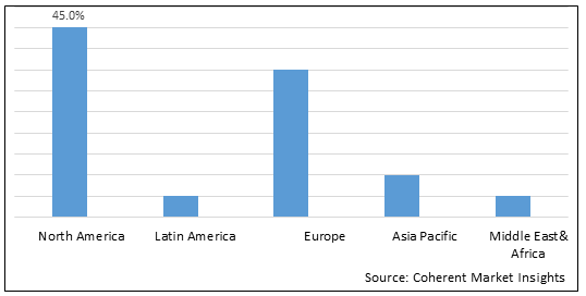 Bioburden Testing Market - IMG1