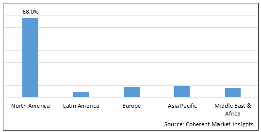 Protein Stability Analysis Market - IMG1