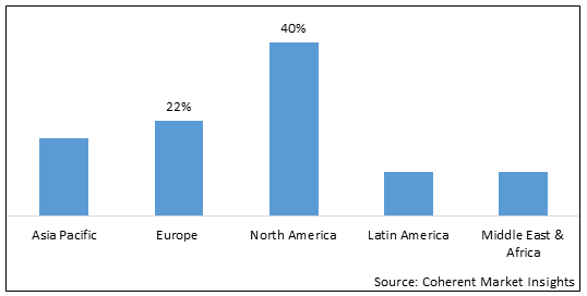 Self-contained Breathing Apparatus Market - IMG1