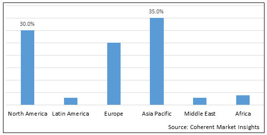 Calcium Formate Market - IMG1