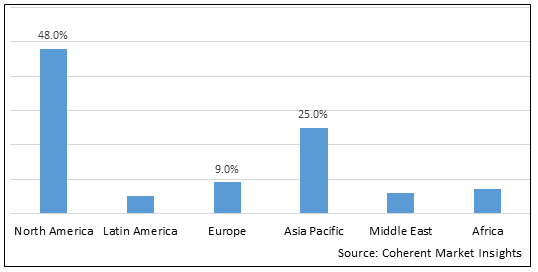 Low Profile Additives Market - IMG1