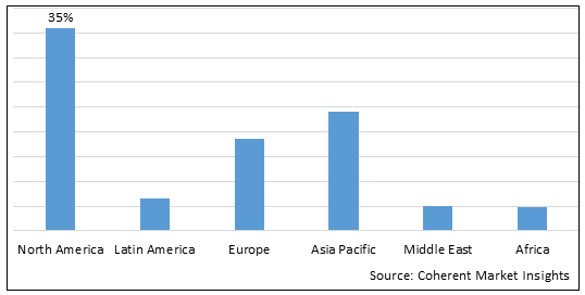 Global Root Canal Files Market - IMG1