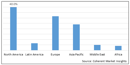 Global Mastopexy Market - IMG1