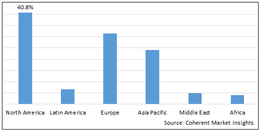 Global Electronic Skin Market - IMG1