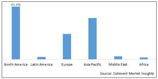 Global Myomectomy Market - IMG1