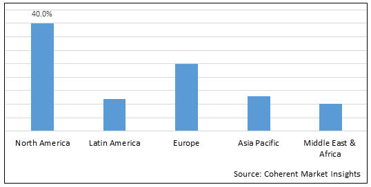 Lng as a Bunker Fuel Market - IMG1