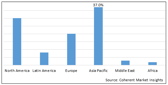 Green Energy Market - IMG1