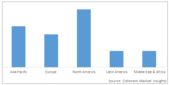 Global Vegan Tuna Market - IMG1