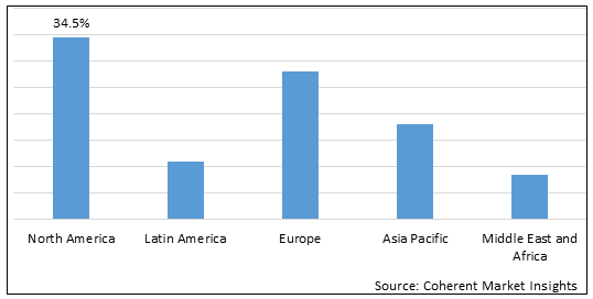 Aircraft De-icing Market - IMG1