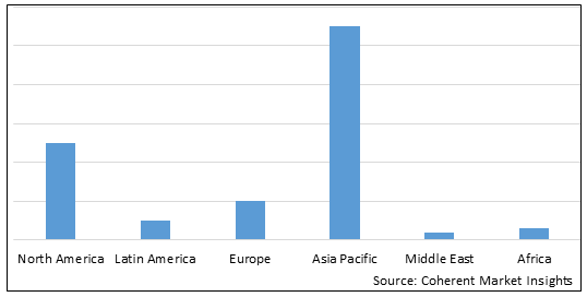 Electrical Insulation Coatings Market - IMG1