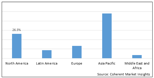 Global Composite Adhesive Market - IMG1