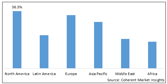 Global Sleep App Market - IMG1