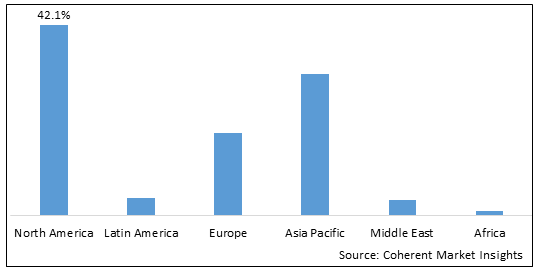 Global Electron Microscope Market - IMG1