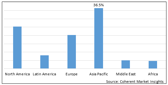 Calcium Carbonate Market - IMG1