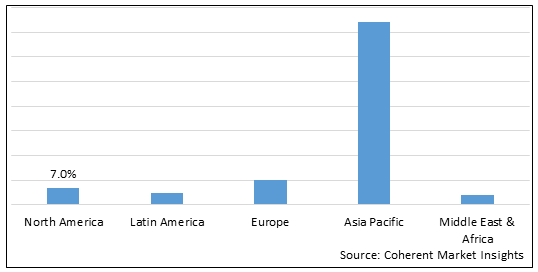 Global Furfural Derivatives Market - IMG1