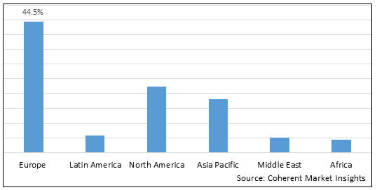 Global Microplastic Recycling Market - IMG1