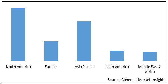 Global Vegan Eggs Market - IMG1