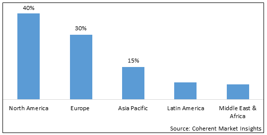 Crude Tall Oil Market - IMG1