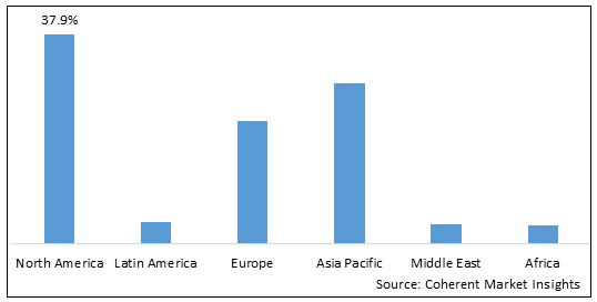 Global Vendor Neutral Archive Market - IMG1