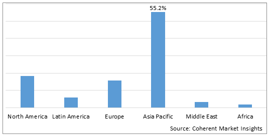 Global Electric Vehicle Plastics Market - IMG1