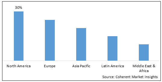 Ethernet Switches and Routers Market - IMG1