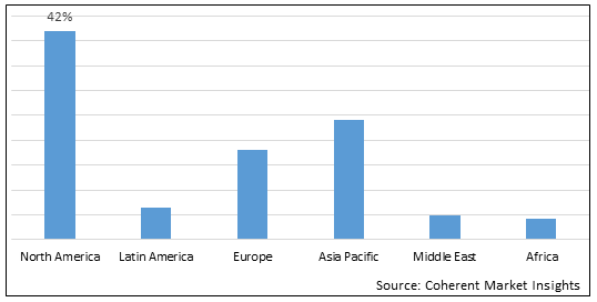 Blood Banking Devices Market - IMG1