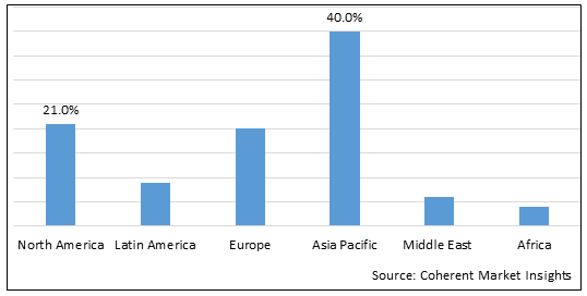 Ethanolamines Market - IMG1